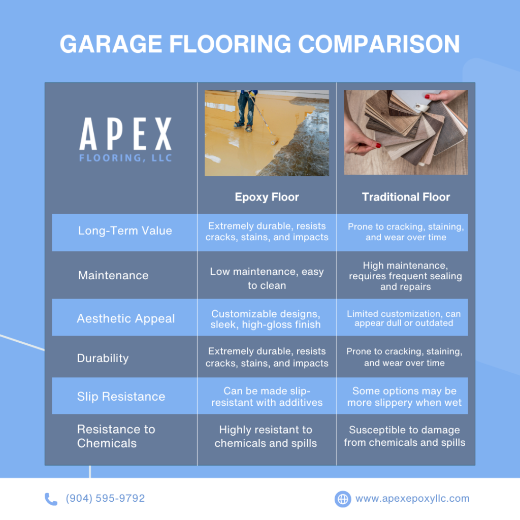 Garage Floor Covering Epoxy The Best for Durability?